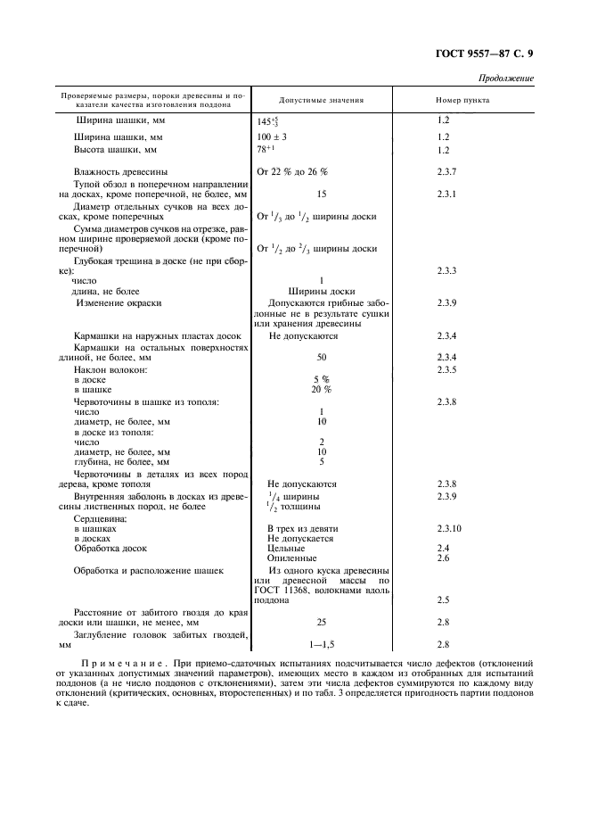 ГОСТ 9557-87