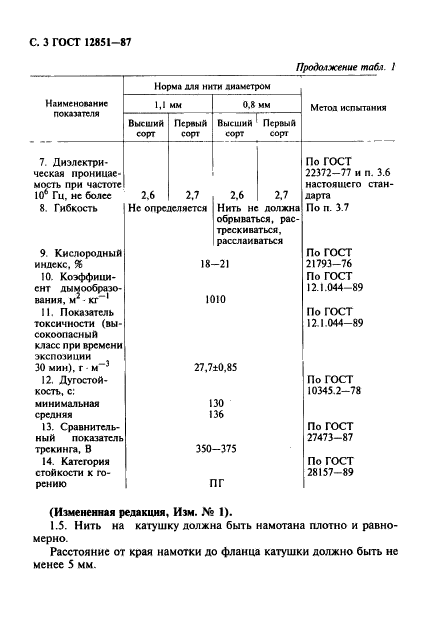 ГОСТ 12851-87