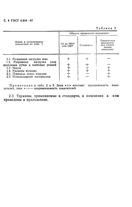 ГОСТ 4.484-87