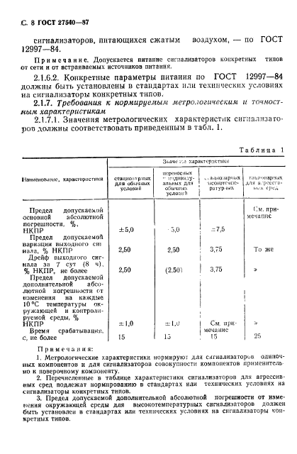 ГОСТ 27540-87