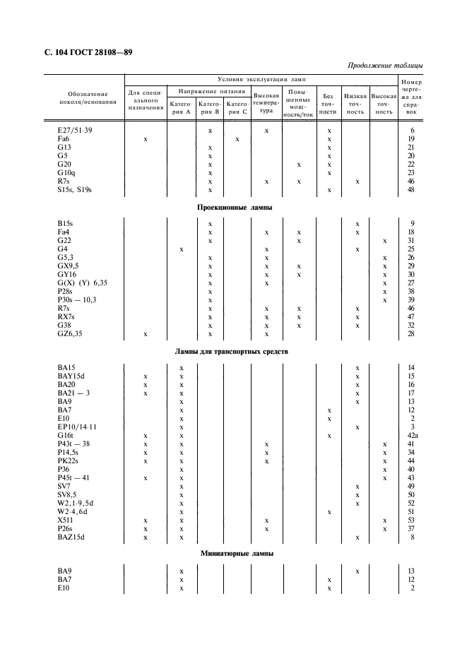 ГОСТ 28108-89