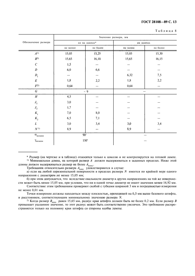 ГОСТ 28108-89