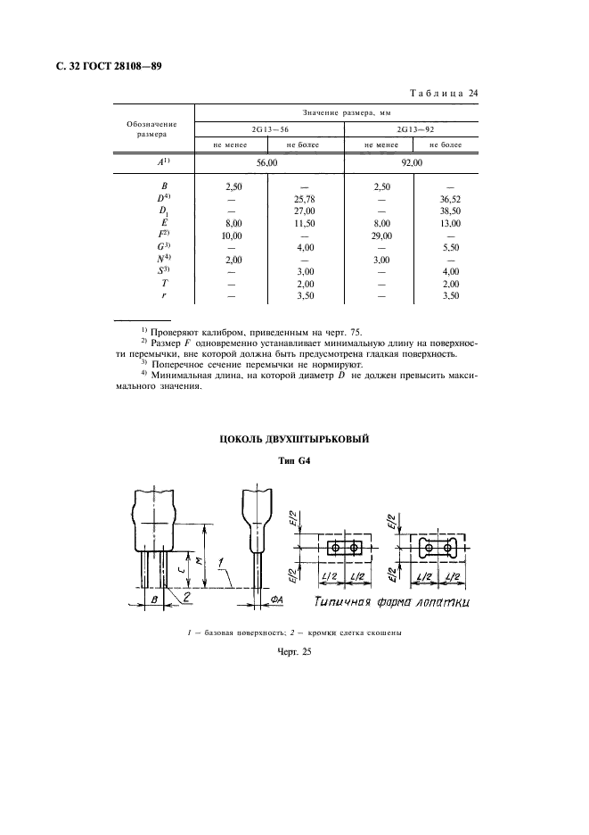 ГОСТ 28108-89