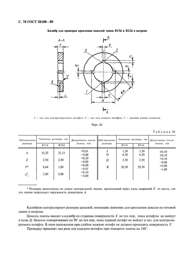 ГОСТ 28108-89