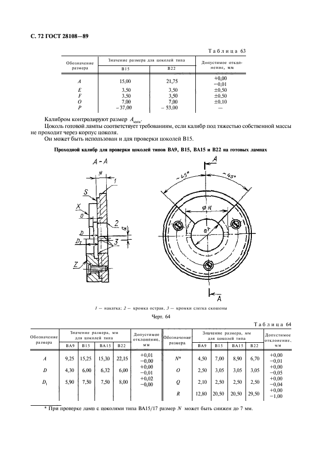 ГОСТ 28108-89