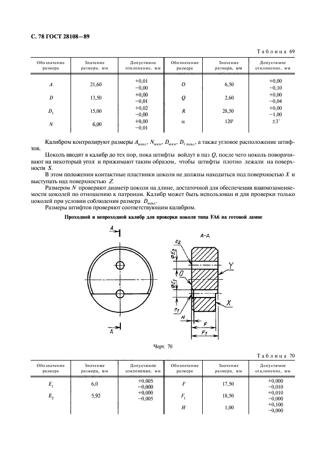 ГОСТ 28108-89