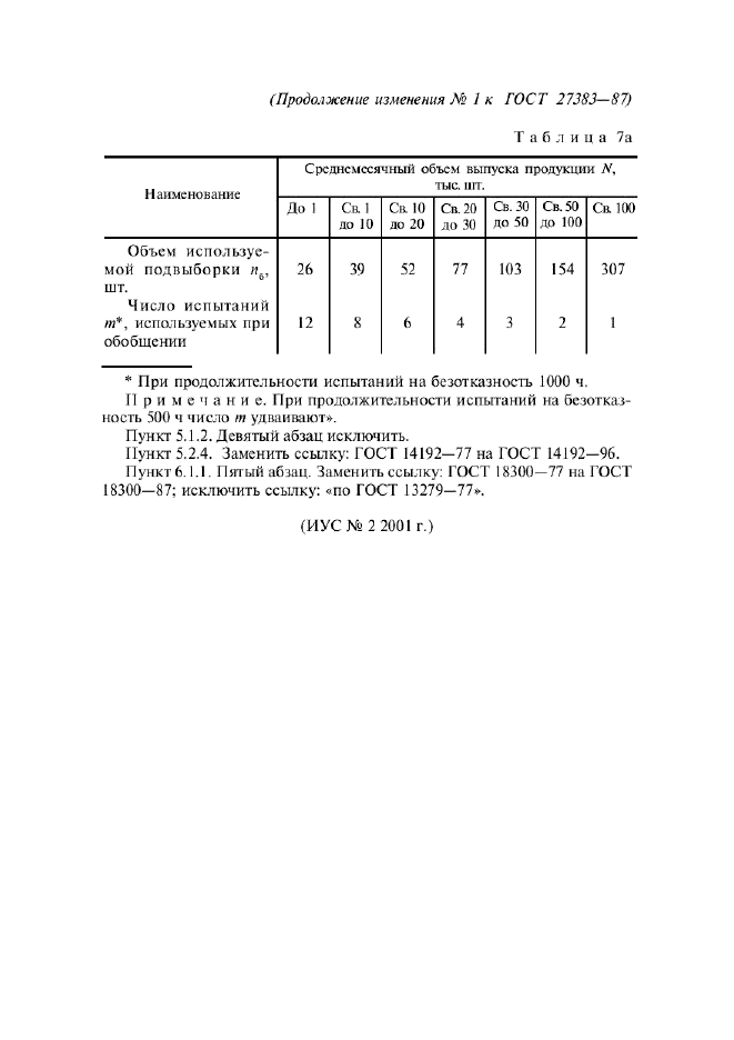 ГОСТ 27383-87