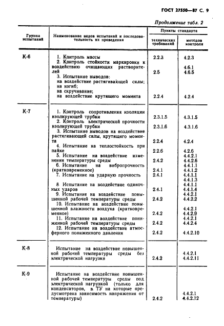 ГОСТ 27550-87