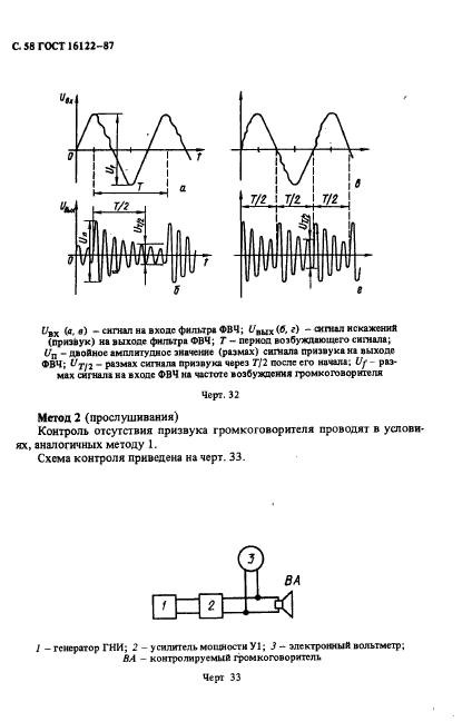 ГОСТ 16122-87