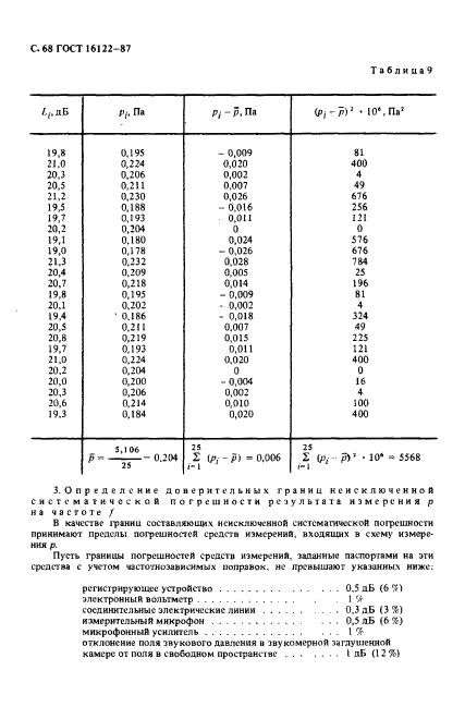 ГОСТ 16122-87