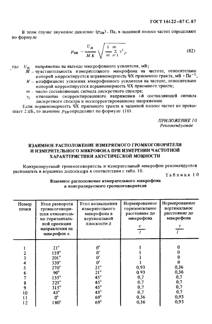 ГОСТ 16122-87