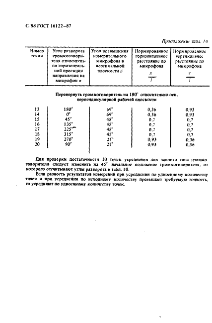 ГОСТ 16122-87