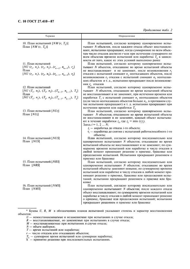 ГОСТ 27.410-87