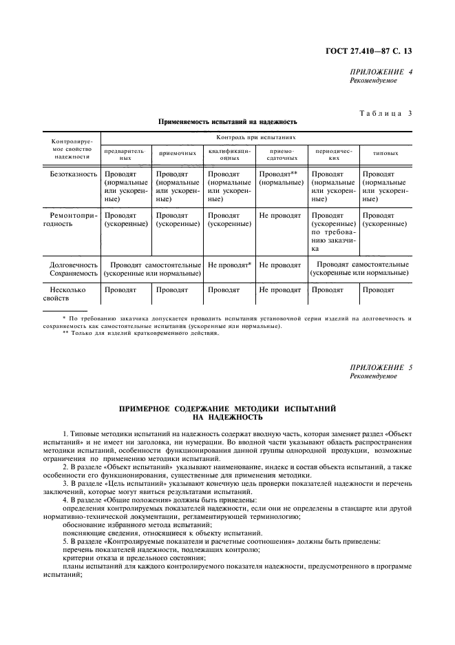 ГОСТ 27.410-87