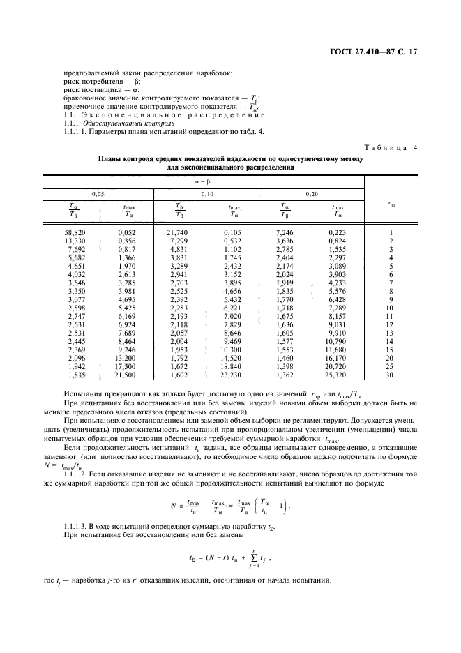 ГОСТ 27.410-87