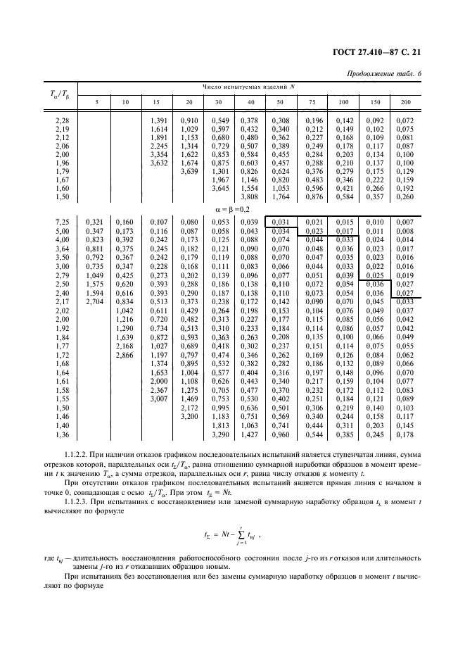 ГОСТ 27.410-87