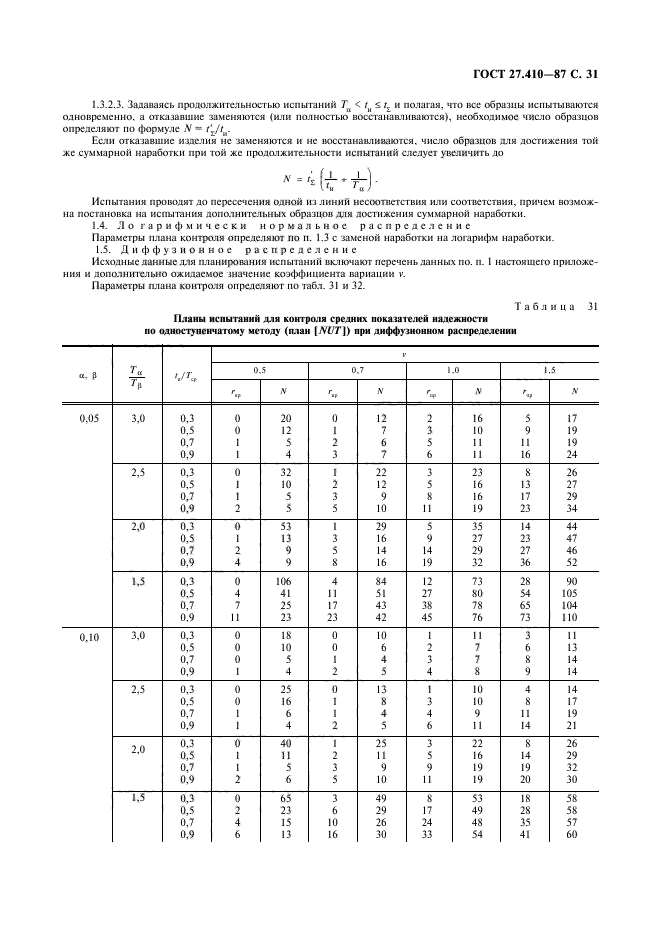 ГОСТ 27.410-87