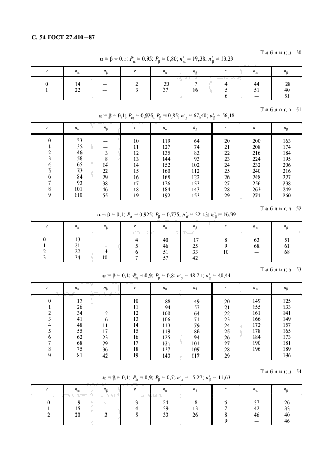 ГОСТ 27.410-87