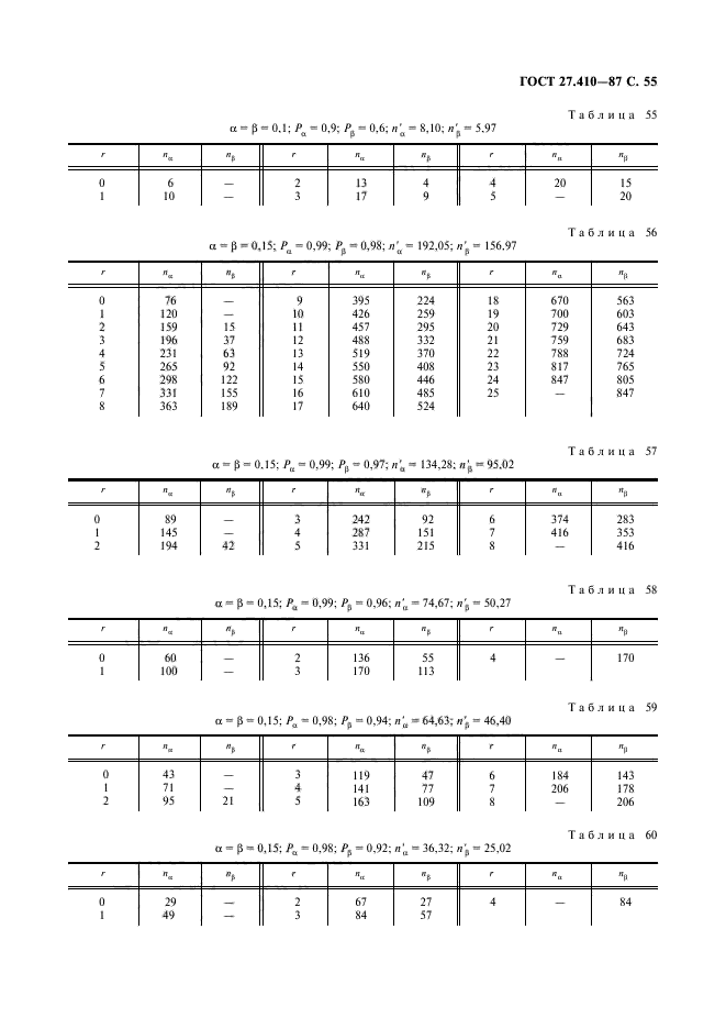 ГОСТ 27.410-87