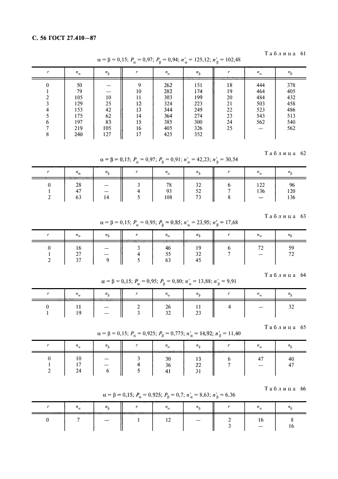 ГОСТ 27.410-87