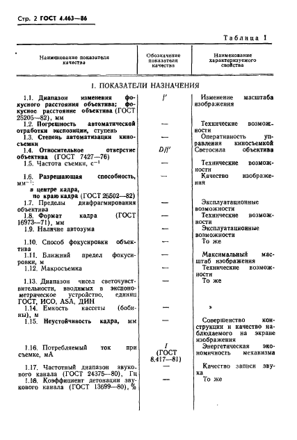 ГОСТ 4.463-86