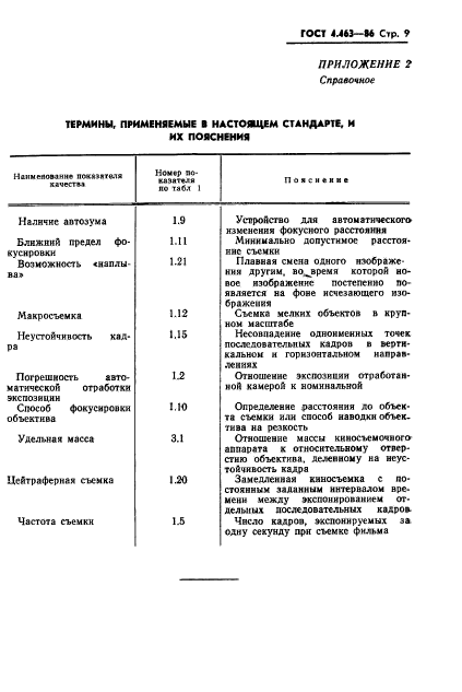 ГОСТ 4.463-86