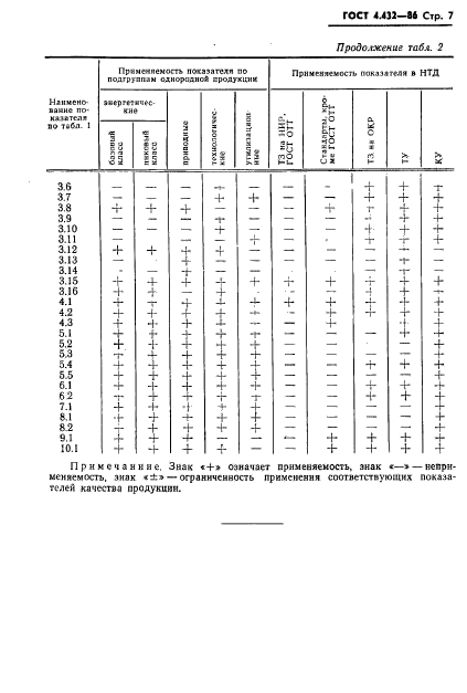 ГОСТ 4.432-86