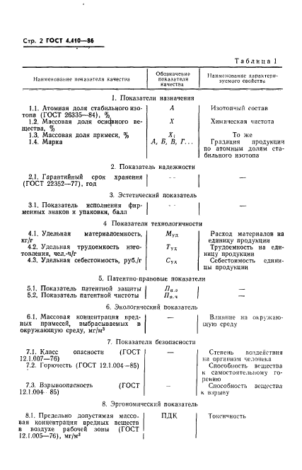 ГОСТ 4.410-86