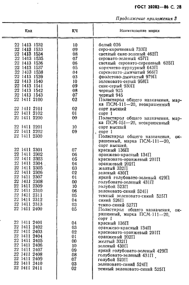 ГОСТ 20282-86