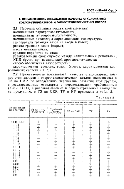 ГОСТ 4.428-86