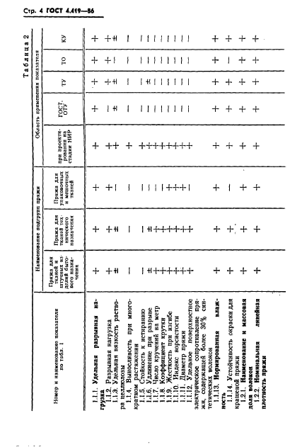 ГОСТ 4.419-86