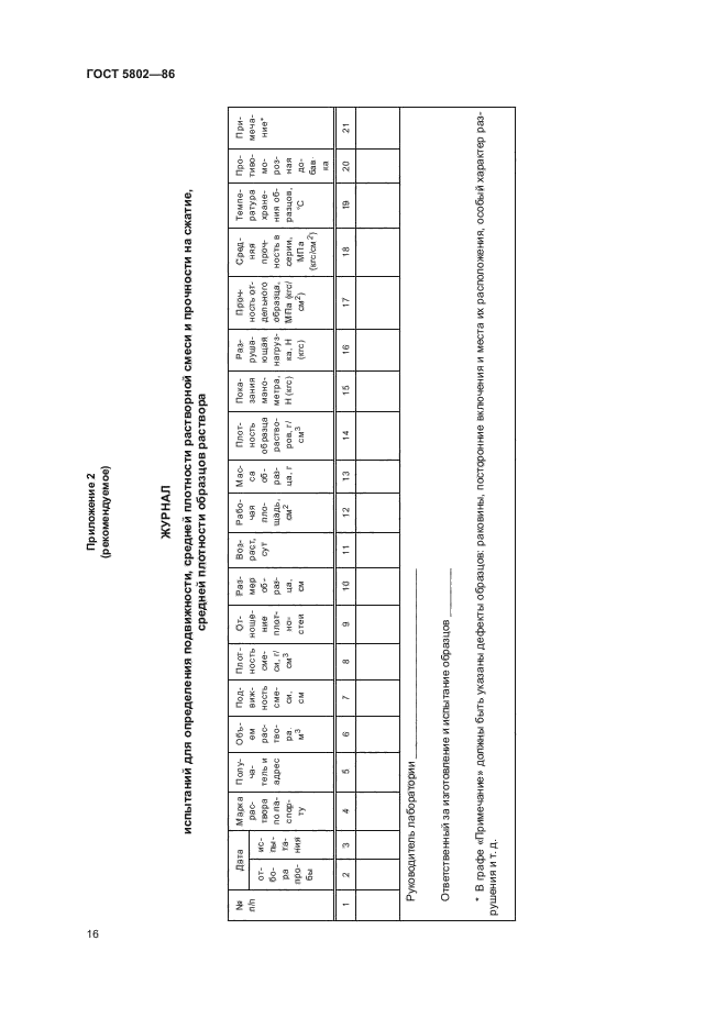 ГОСТ 5802-86