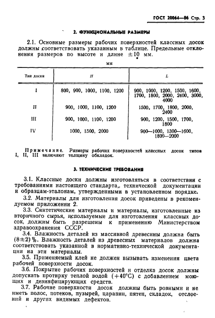 ГОСТ 20064-86