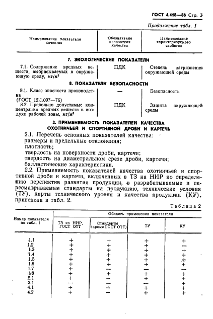 ГОСТ 4.418-86