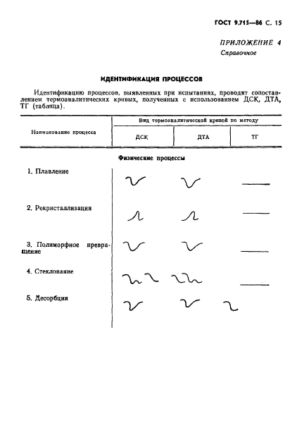 ГОСТ 9.715-86