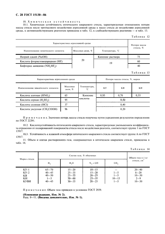 ГОСТ 15130-86