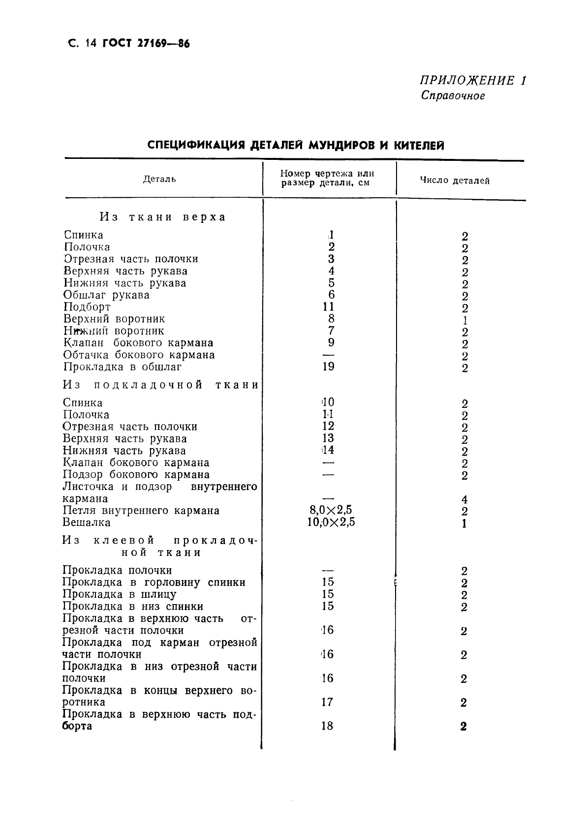 ГОСТ 27169-86