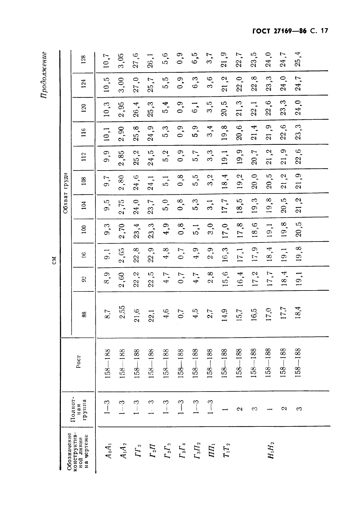 ГОСТ 27169-86