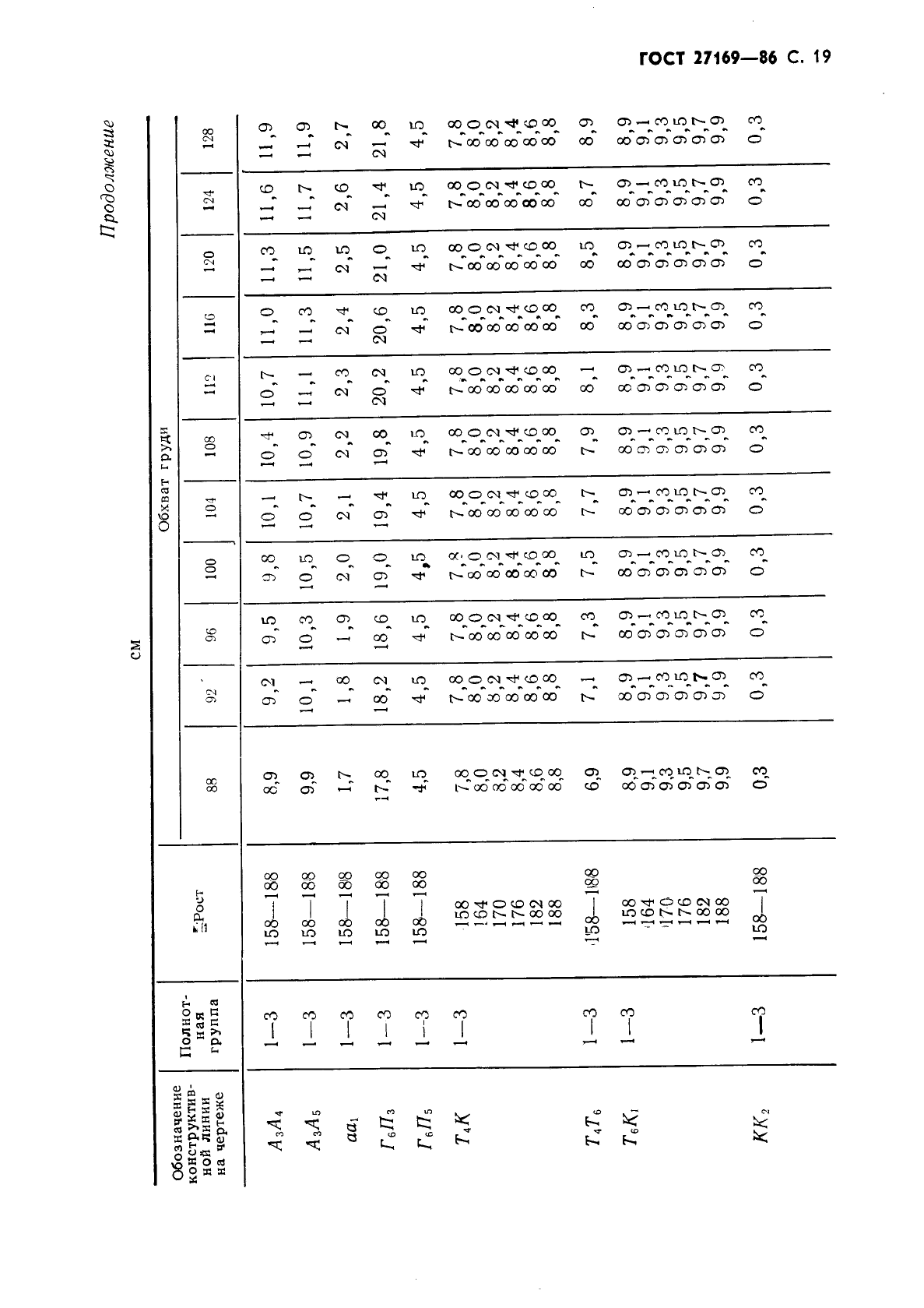 ГОСТ 27169-86