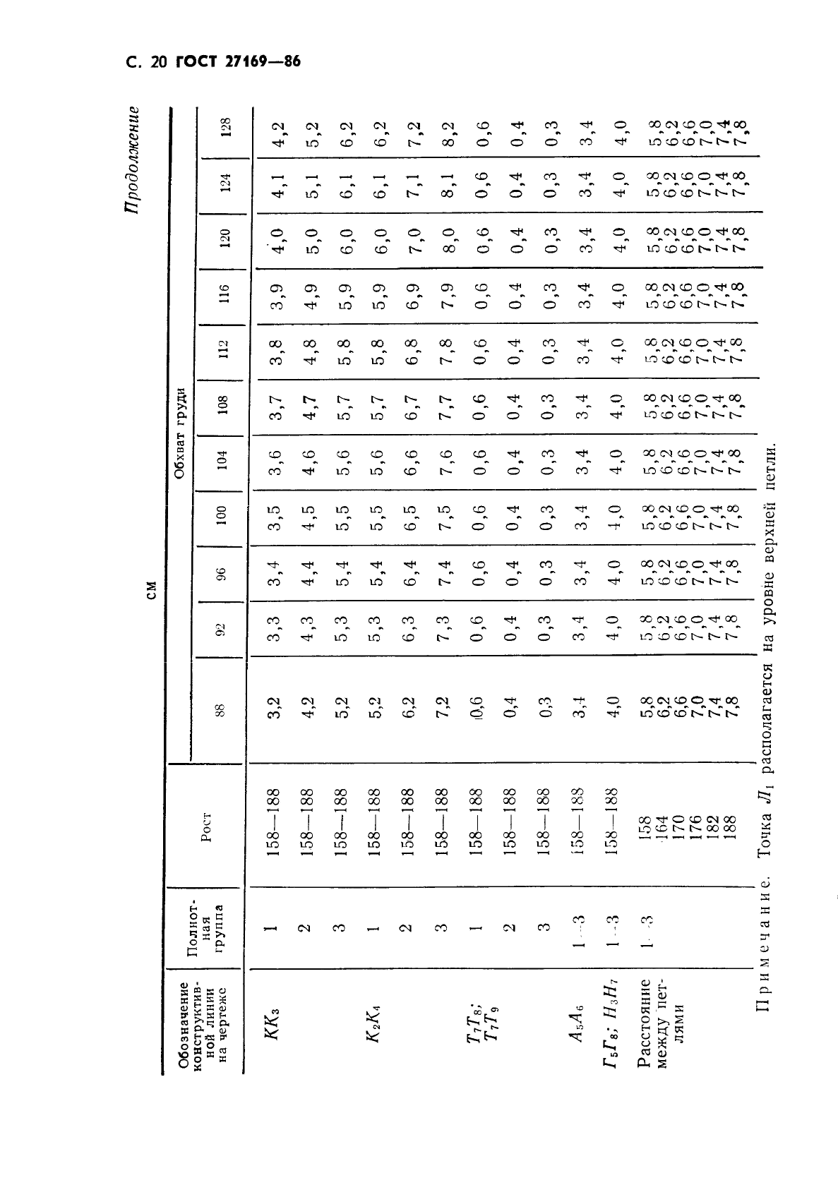 ГОСТ 27169-86