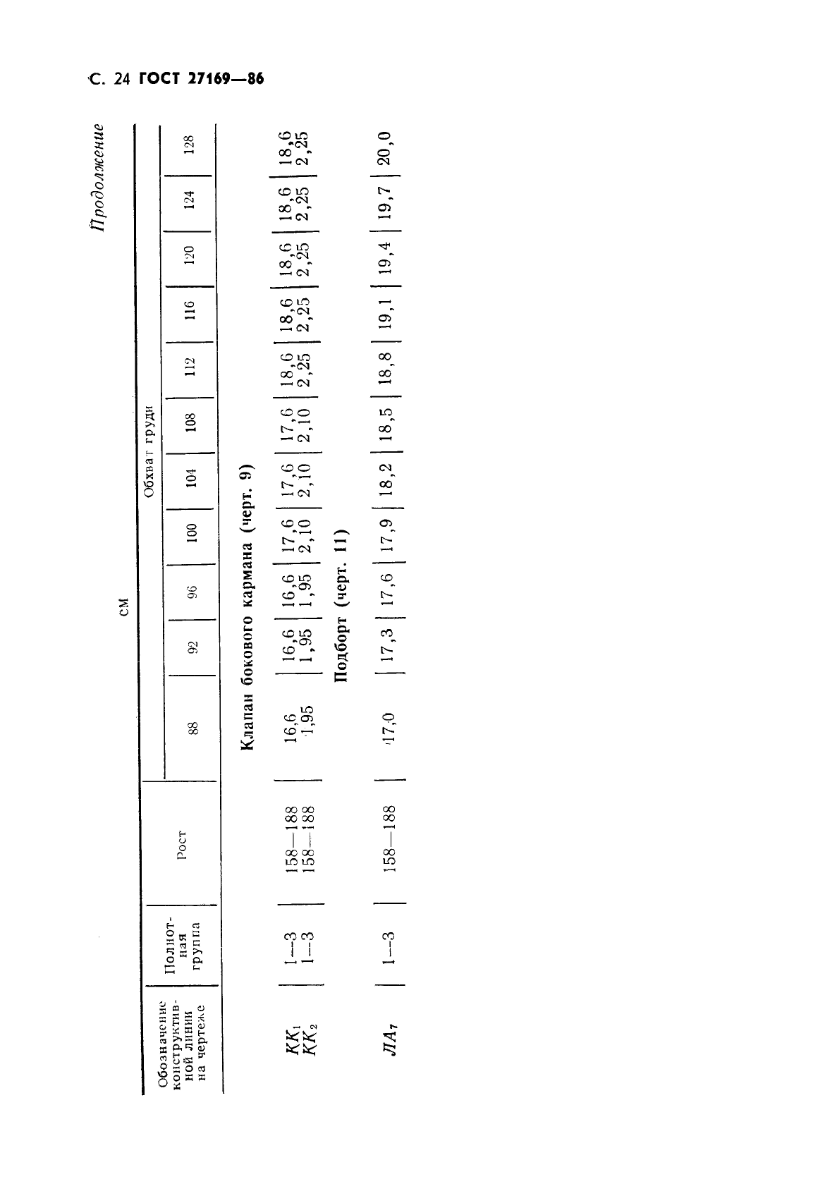 ГОСТ 27169-86