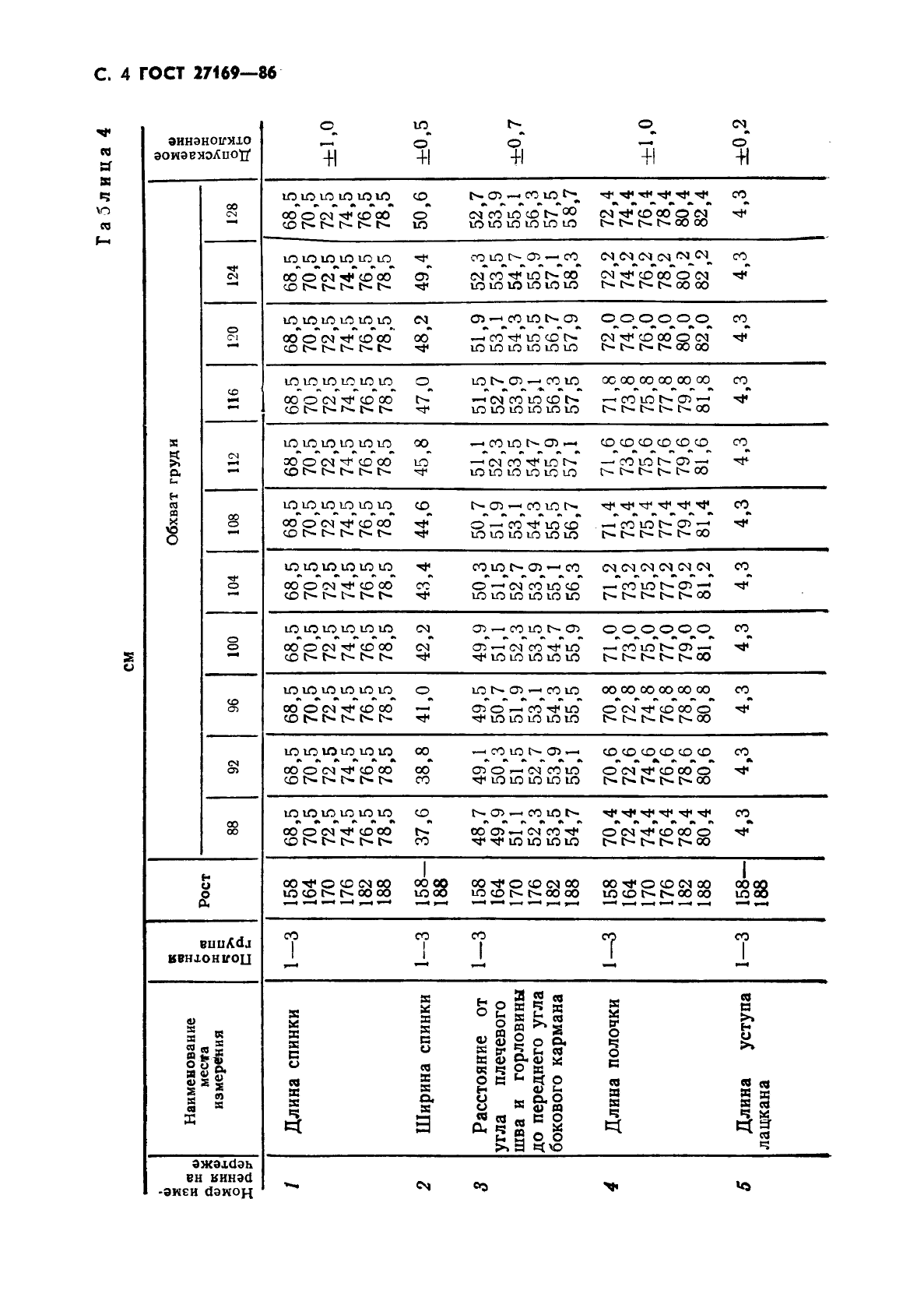 ГОСТ 27169-86