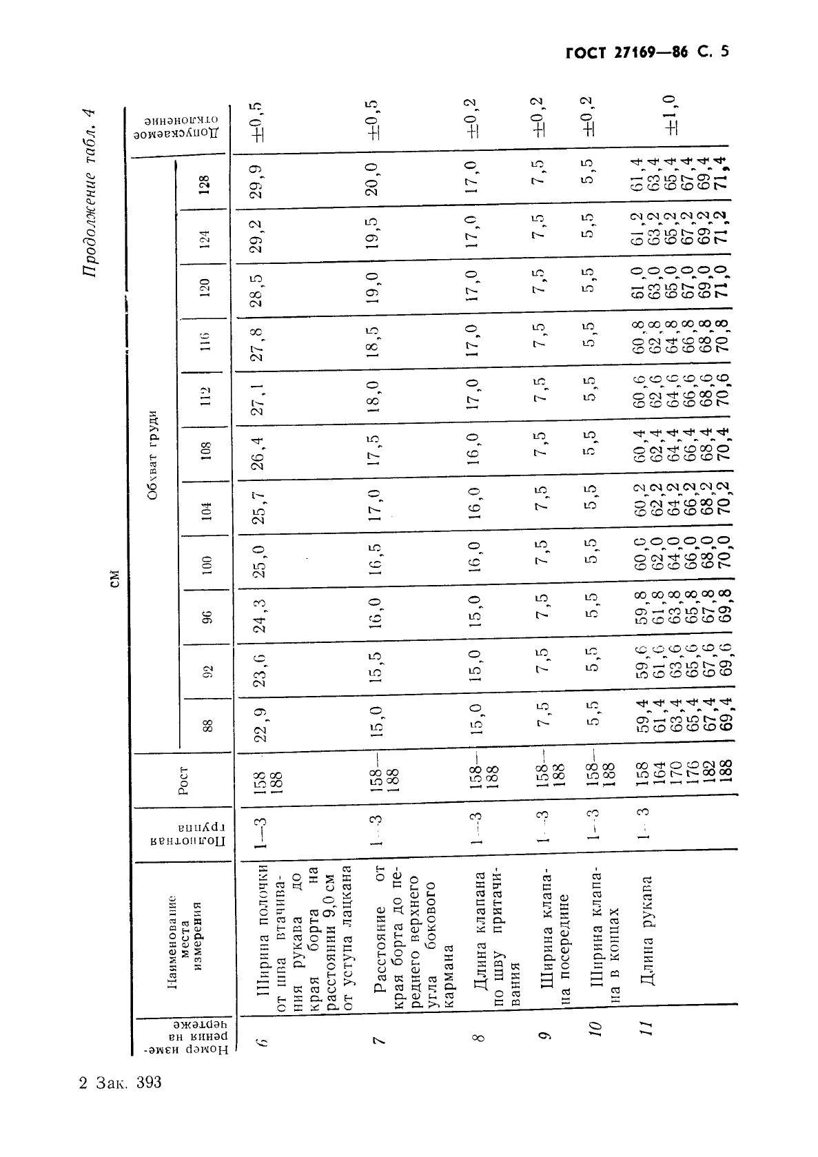 ГОСТ 27169-86