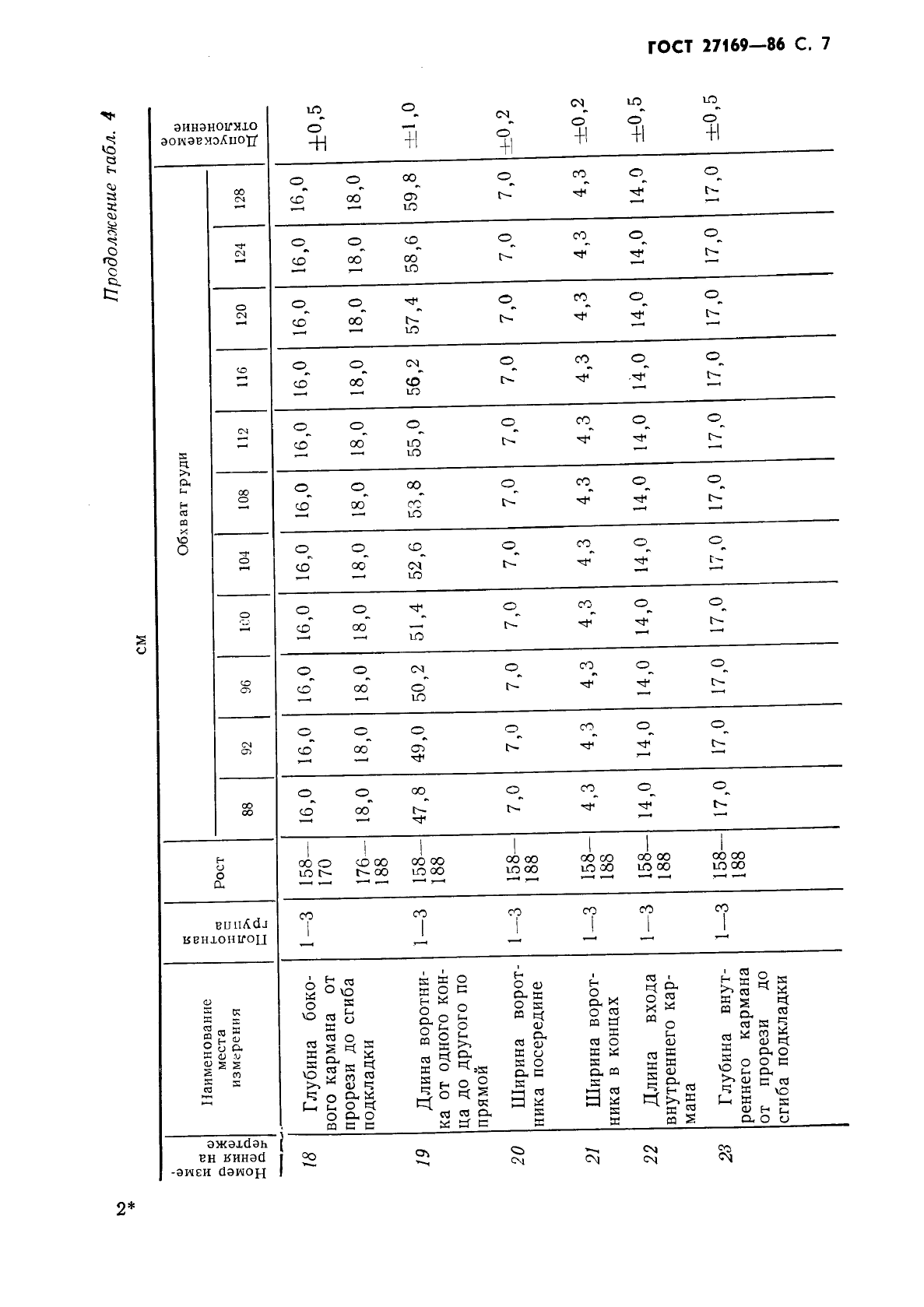 ГОСТ 27169-86