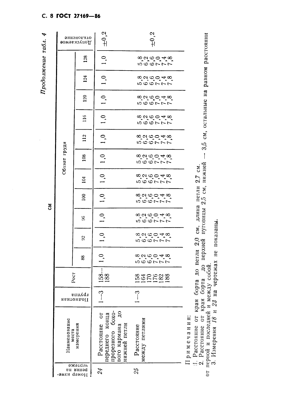 ГОСТ 27169-86