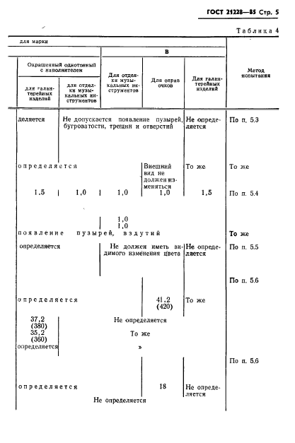 ГОСТ 21228-85