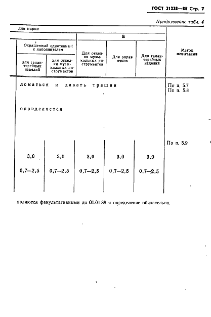 ГОСТ 21228-85