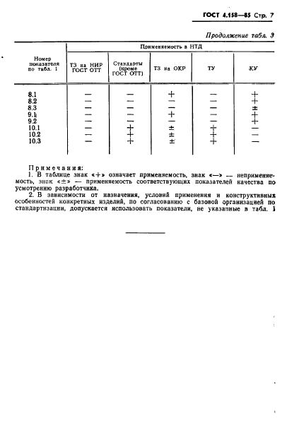 ГОСТ 4.158-85