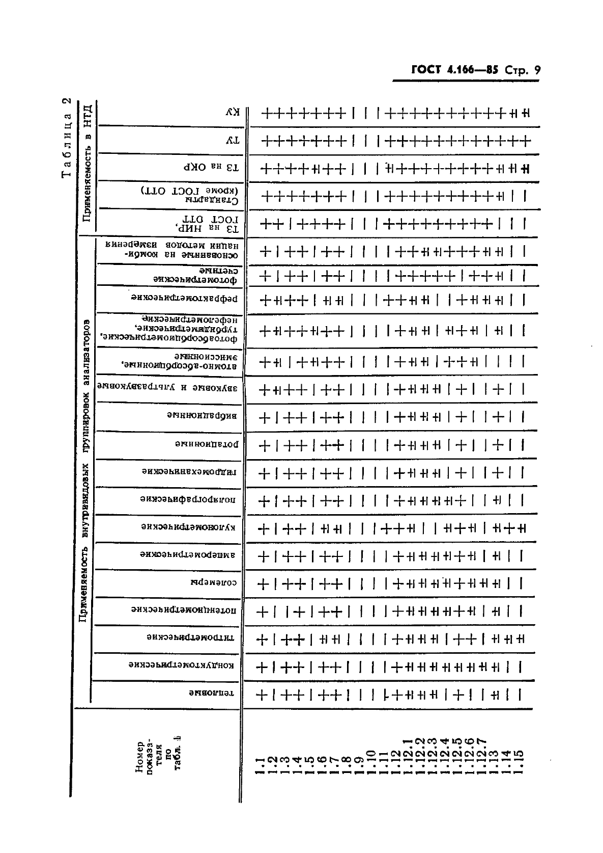 ГОСТ 4.166-85