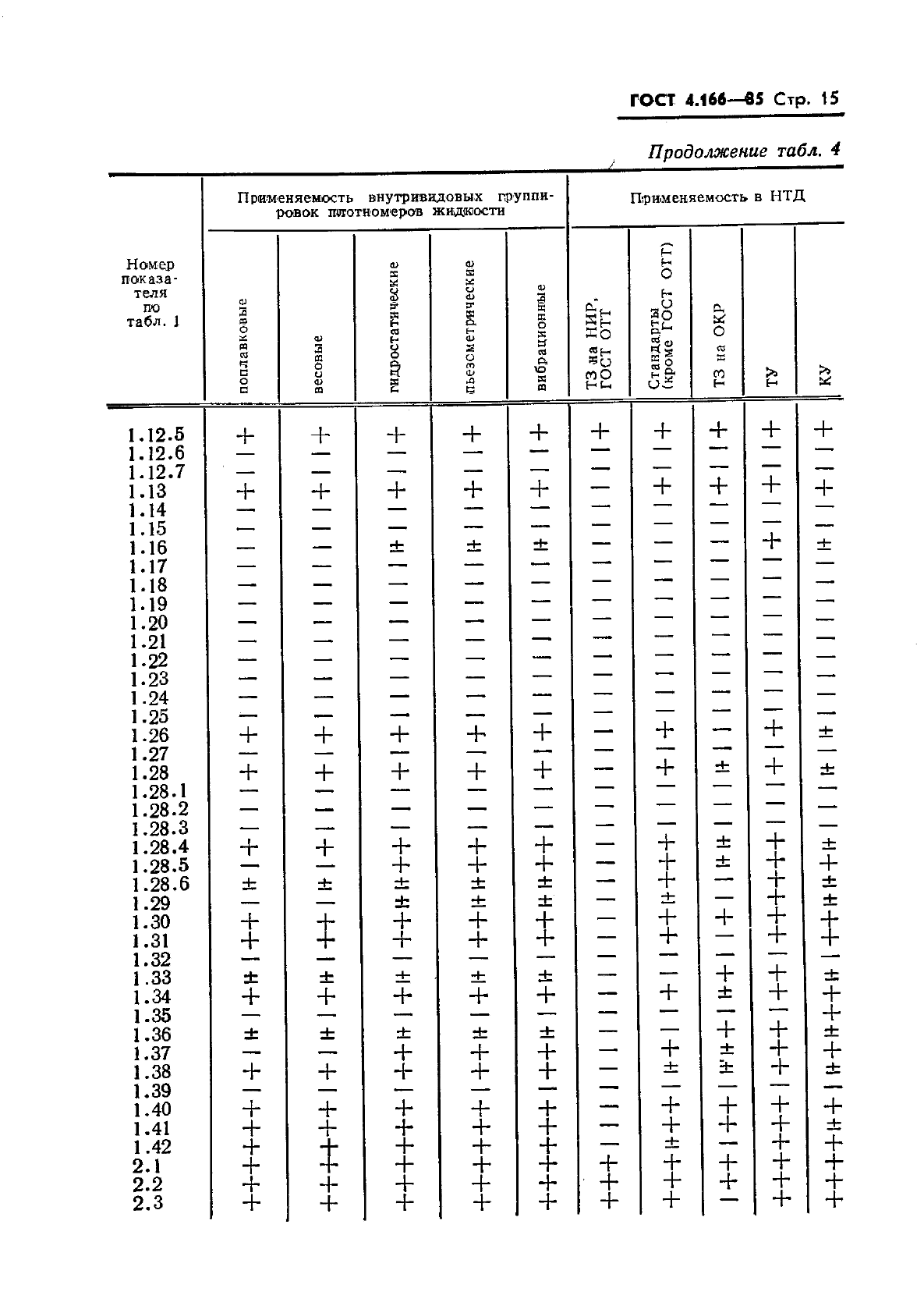 ГОСТ 4.166-85